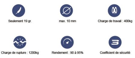 photo 0.6 and 1.2 blocks in the deck fittings category in the ino- rope online shop