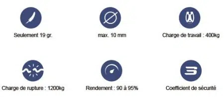 photo of the specs for the 1.2 pulley on the ino rope store.