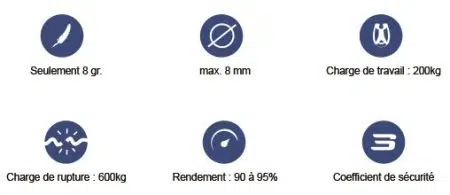 photo des specs de la poulie0.6 et 1.2 en accastillage sur la boutique ino rope