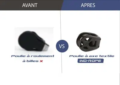 Photo d'un tableau comparatif poulie à roulement à billes versus poulie à axe textile de la marque ino rope