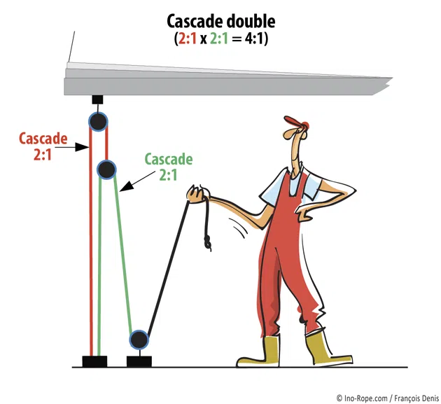 cascade-50pc