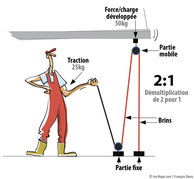 explication-50pc