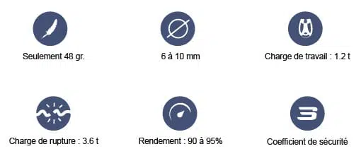 ino-rope-ino-block-specs_3.6