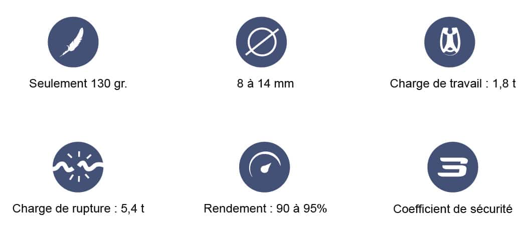 ino-rope-ino-block-specs_5.4