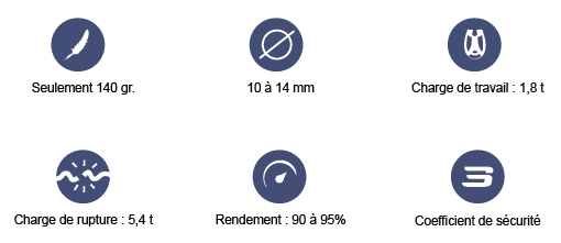 ino-rope-ino-block-specs_5.4